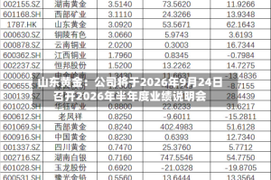 山东黄金：公司将于2026年9月24日召开2026年半年度业绩说明会