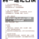 开车限行新规/开车限行扣一分罚款50元怎么处理