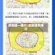 成都国一限行/成都国庆限行