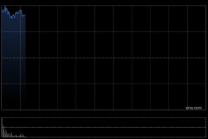 澜起科技盘初高开逾17% 机构指伺服器CPU的需求正持续上升