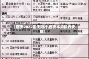 【西安2022国庆限行,西安本周限行安排】