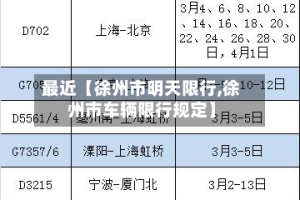 最近【徐州市明天限行,徐州市车辆限行规定】