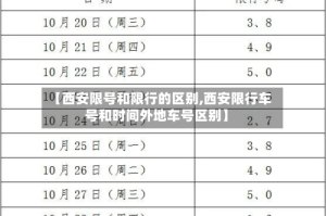 【西安限号和限行的区别,西安限行车号和时间外地车号区别】