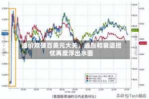 油价双破百美元大关，通胀和衰退担忧再度浮出水面