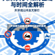 【天津限行边境,天津限行区域外路线】