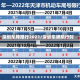 深圳车牌限行2021/深圳车牌限行时间