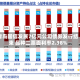 青岛国信发展7亿元公司债券发行结束 品种二票面利率2.38%