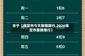 关于【保定市今天数限限行,2026保定市最新限行】