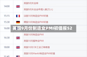 英国9月份制造业PMI初值报52