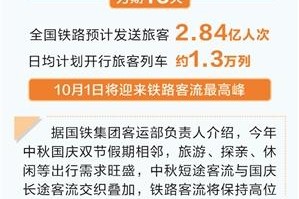 时报数说 全国铁路中秋国庆假期预计发送旅客2.84亿人次