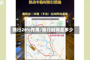 限行20%作用/限行时间是多少