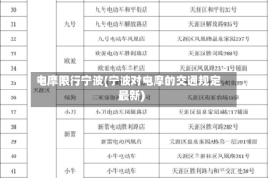 电摩限行宁波(宁波对电摩的交通规定最新)