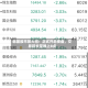 韩国股市放大招！正式开启夜盘，交易延长至晚上8点
