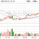 国产“剃须刀之王”控股股东出手！603159控制权拟变更，明日复牌