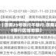 最近【渭南23号限行不限行,渭南2023限行区域地图】