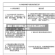 最近【限行苦恼,限行的车辆上路有什么处罚】