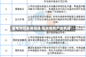 氢电协同发展提速 蕴含哪些产业机遇