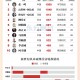 张一鸣登顶！一图速览新世纪亚洲首富变化