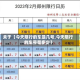 关于【今天限行的车是几号,今天限行的车号是多少】