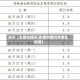 关于【东莞市限行,东莞市限行外地车 时间】