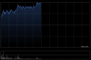 光通信概念股多数走高 海光芯正涨超12%剑桥科技涨超11%