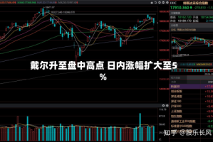戴尔升至盘中高点 日内涨幅扩大至5%