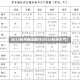 2023杭州春运限行(2023杭州天气)