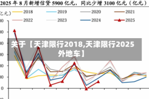 关于【天津限行2018,天津限行2025外地车】