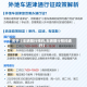 关于【车辆限行预约,车辆限行预约通行】