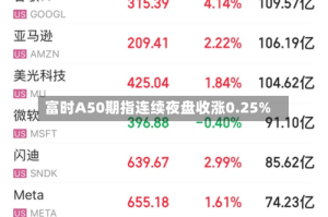 富时A50期指连续夜盘收涨0.25%