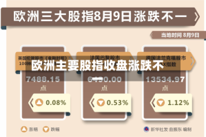 欧洲主要股指收盘涨跌不一
