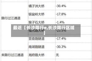 最近【长沙限行e,长沙限行区域】