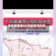 市区哪里限行(市区限号时间)