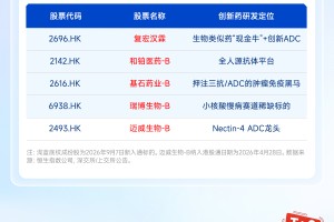 华宝基金港股通创新药ETF（520880）调仓啦！看点有哪些？