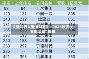 文远知行入选《财富》“2026改变世界的公司”榜单