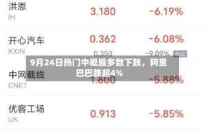 9月24日热门中概股多数下跌，阿里巴巴跌超4%
