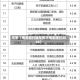 近来【南京限行通车情况南京限行2020】