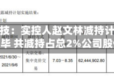 呈和科技：实控人赵文林减持计划实施完毕 共减持占总2%公司股份