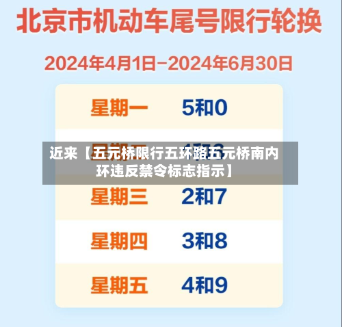 近来【五元桥限行五环路五元桥南内环违反禁令标志指示】-第2张图片