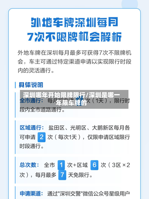 深圳哪年开始限牌限行/深圳是哪一年限车牌的-第1张图片