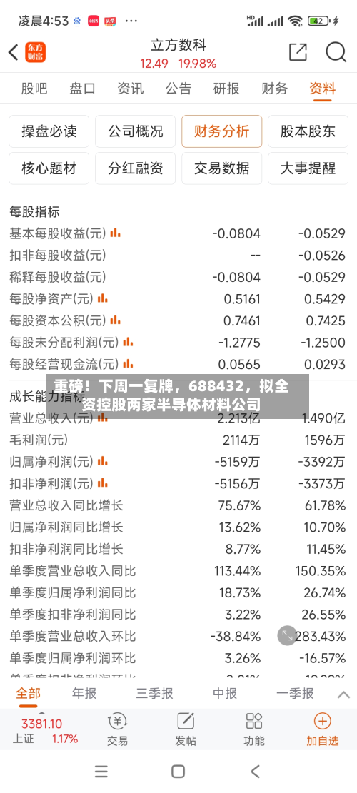 重磅！下周一复牌，688432，拟全资控股两家半导体材料公司-第1张图片