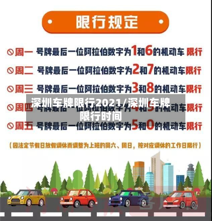 深圳车牌限行2021/深圳车牌限行时间-第2张图片