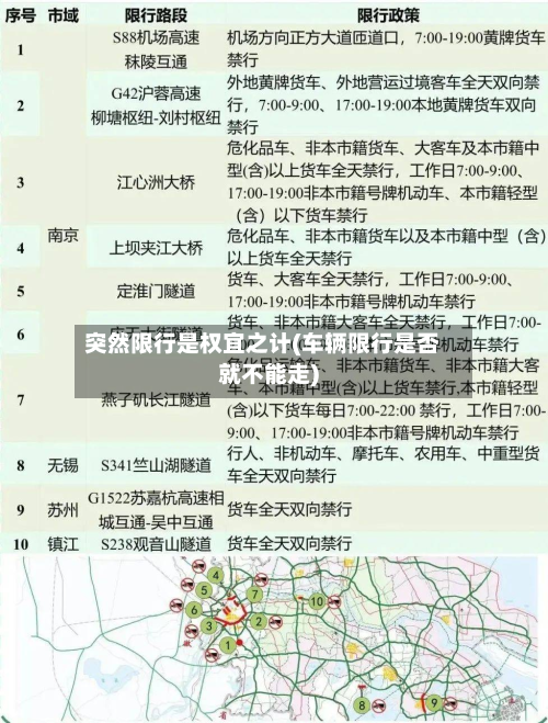 突然限行是权宜之计(车辆限行是否就不能走)-第2张图片