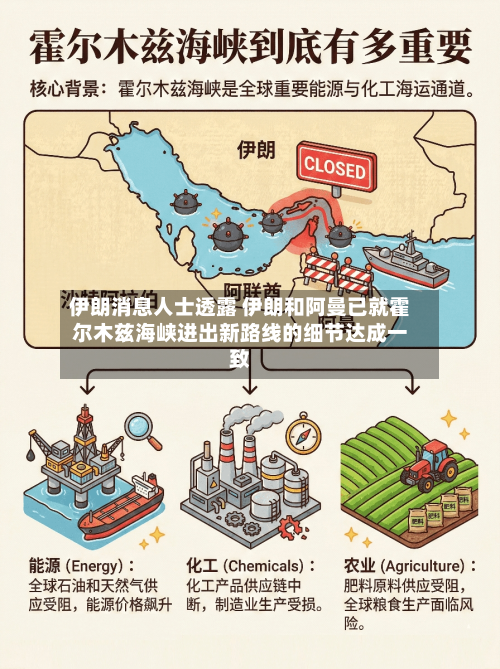 伊朗消息人士透露 伊朗和阿曼已就霍尔木兹海峡进出新路线的细节达成一致-第2张图片