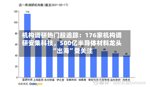 机构调研热门股追踪：176家机构调研安集科技	，500亿半导体材料龙头“出海”受关注-第1张图片