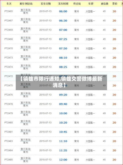 【镇雄市限行通知,镇雄交警微博最新消息】-第1张图片