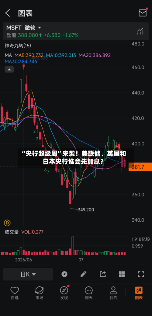 “央行超级周	”来袭！美联储、英国和日本央行谁会先加息？-第1张图片