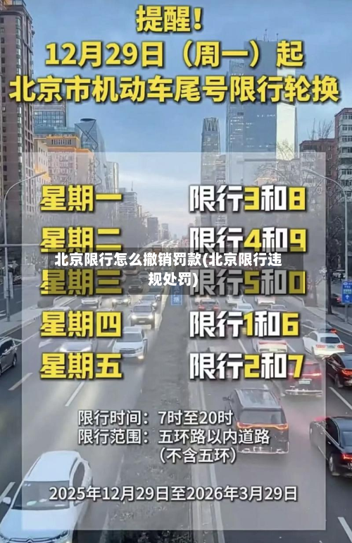 北京限行怎么撤销罚款(北京限行违规处罚)-第1张图片