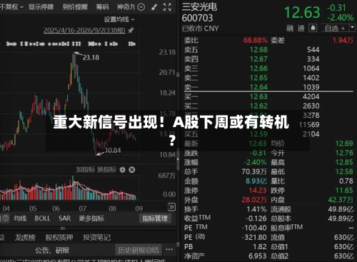 重大新信号出现!A股下周或有转机?-第1张图片