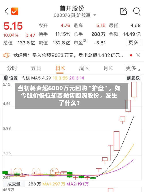 当初耗资超6000万元回购“护盘”	，如今股价低位却要抛售回购股份，发生了什么？-第1张图片